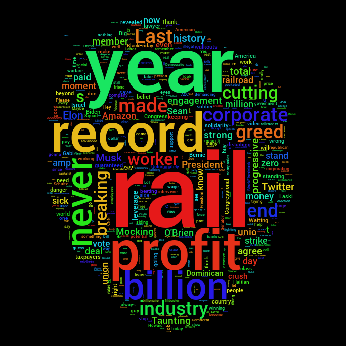 Political Word Cloud tweet media