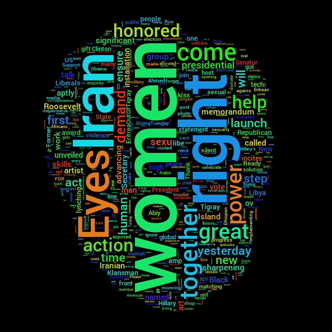 Political Word Cloud tweet media