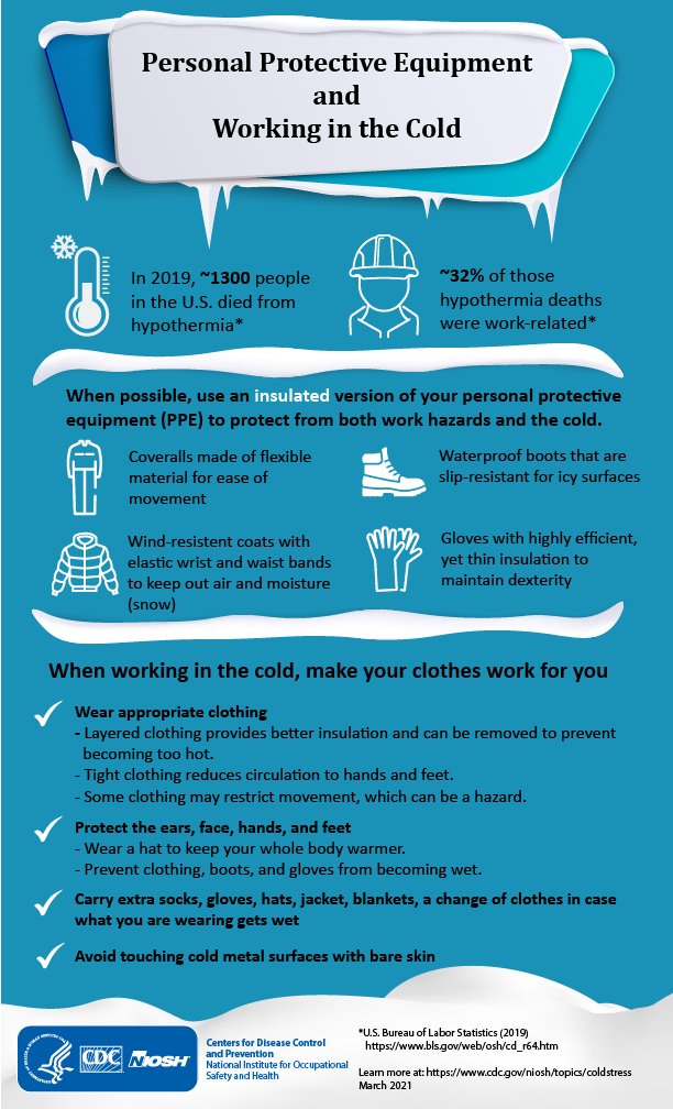 CPWR's tweet photo. From @NIOSH Science Blog: "The physiological response of working in cold environments and how your PPE can help" -- includes recommendations for employers on keeping workers safe from cold stress. https://t.co/JTGTowQt14 https://t.co/j0cpsw5oeX