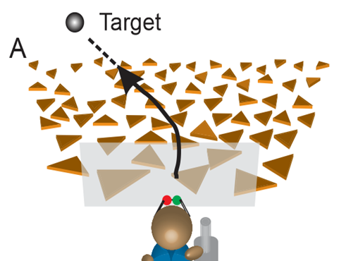 MorenoBote's tweet image. Open post-doc and PhD positions to run exps to study the neural basis of visually-guided navigation in virtual reality at @UofR 

@NIH project led by DeAngelis lab, and in collaboration with @jdrugowitsch and @MorenoBote 

Send me CV &amp;amp; cover letter

1-month visits to Barcelona