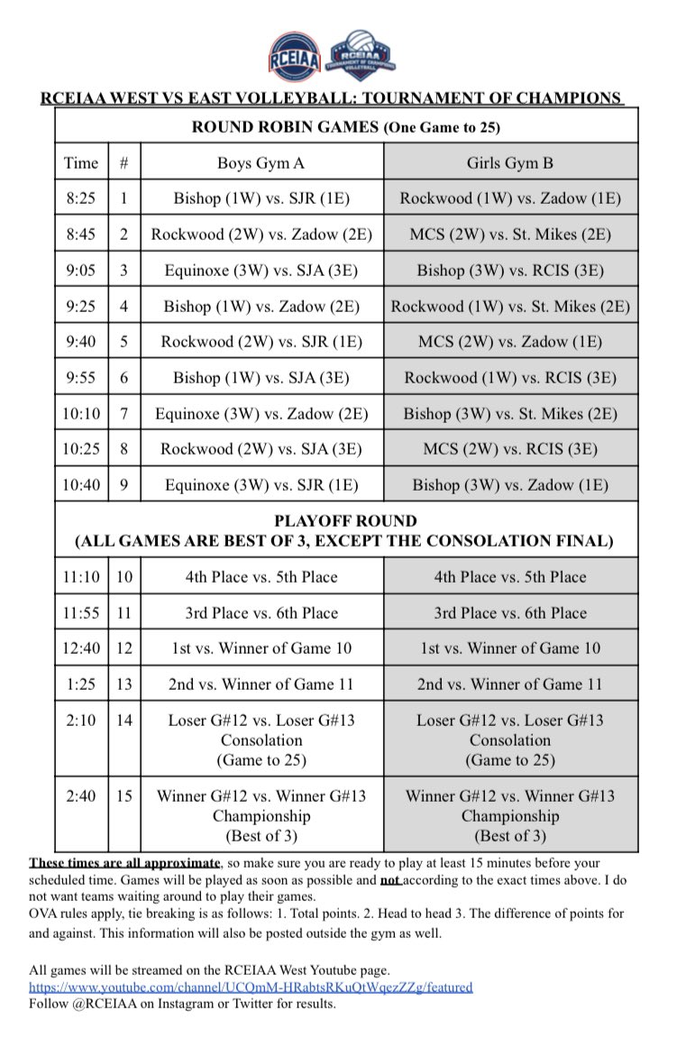 The teams are set for the 2022 RCEIAA Volleyball Tournament of Champions! December 7 at Champlain. Check out our YouTube channel for the live stream!