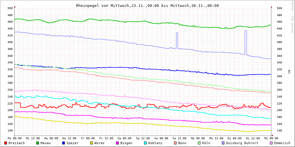 Franks Raspberry Pi tweet media