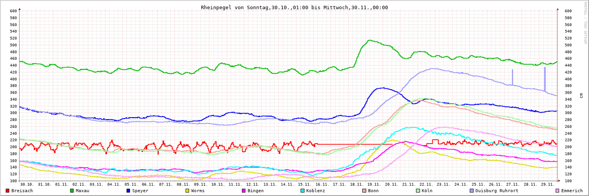 Franks Raspberry Pi tweet media