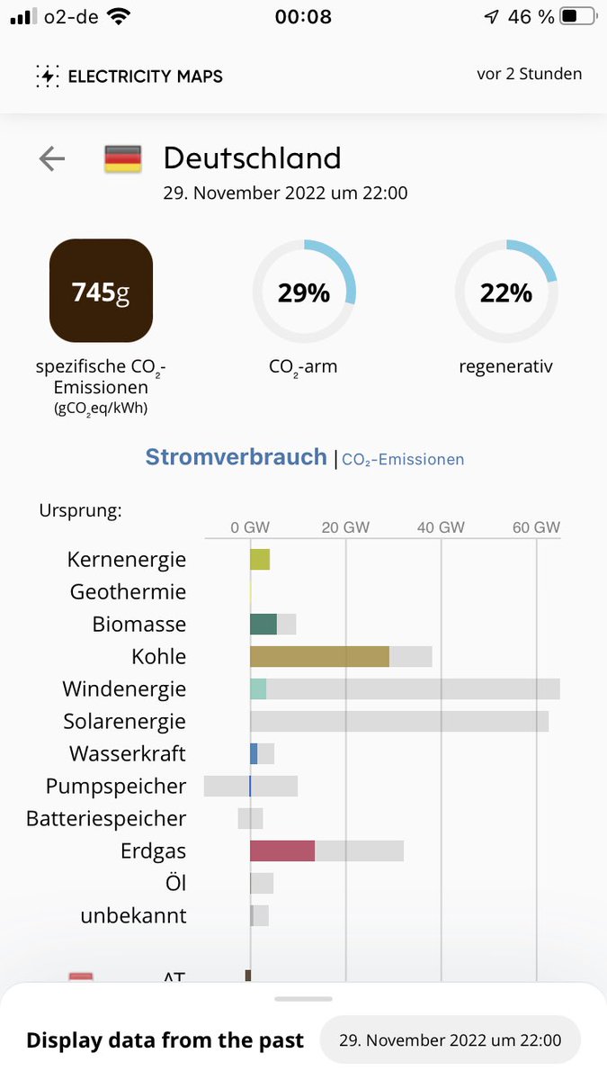 Jetzt mal ehrlich? Ist das die tolle Energiewende? Unser CO2 Ausstoß ist echt hart. Ich erwarte Antworten. #DieGrünen #Habeck #Merz #Lindner