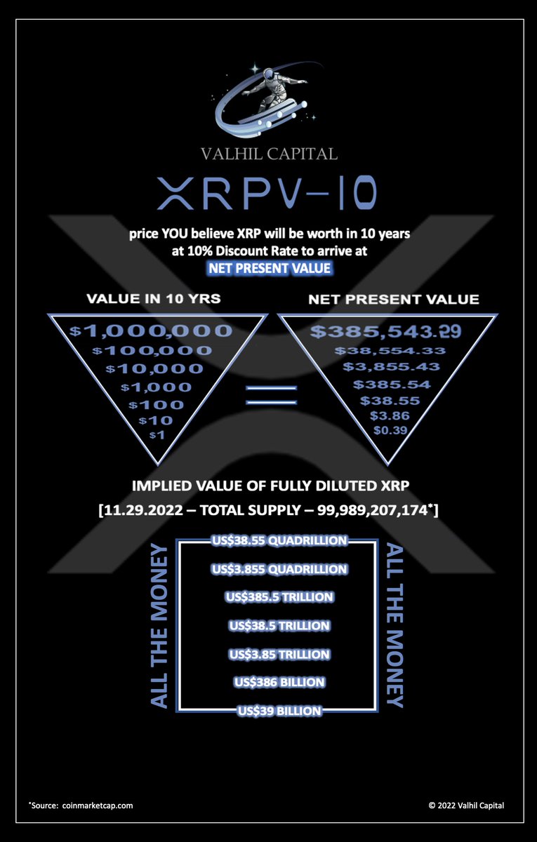 Valhil Capital tweet media