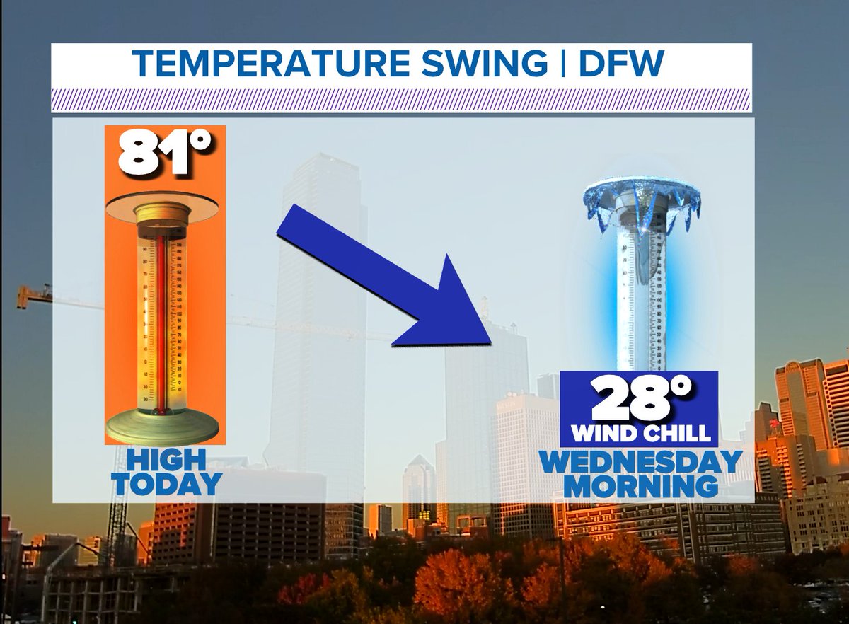 wfaaweather's tweet photo. This is your final warning!

#wfaaweather https://t.co/nxwl9NyvuC