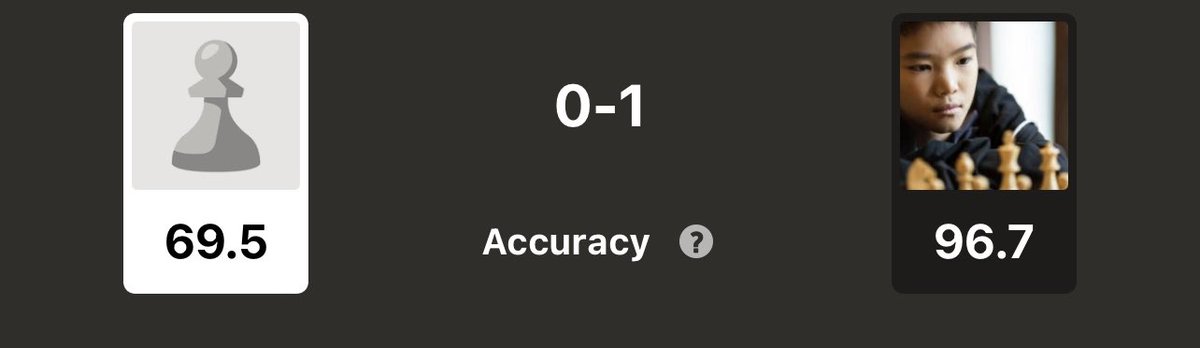jerrick93's tweet photo. GM Jeffery Xiong casually crushed me with 96% accuracy on @chesscom while he was trying to figure out his OBS layout. Oh well at least i got a 69% myself. #nice https://t.co/KUjtCjohpr