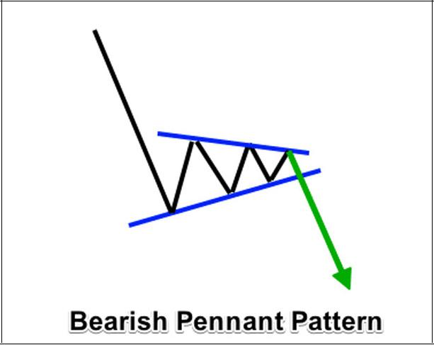 billc062's tweet photo. $QNT #PONZI TECHNICAL ANALYSIS 🧵

NOT ONLY IS VOLUME DEAD 💀☠️💀☠️

THIS IS A CLASSIC BEAR PENNANT ‼️‼️
🐻🐻🐻🐻🐻🐻🐻🐻🐻🐻🐻🐻🐻🐻🐻 https://t.co/ahnIMoY4Oo