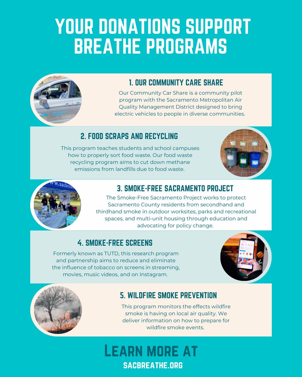 Your support helps us engage with communities across the Sacramento Region through a variety of BREATHE programs! The link to donate to support clean air and healthy lungs can be found in our bio. #GivingTuesday #DonateToday #SupportBreathe