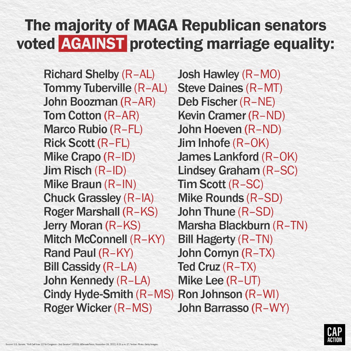 BREAKING: 36 MAGA Republican senators just voted NO on the Respect for Marriage Act. You read that right. In 2022, the majority of the Republican Party is AGAINST protecting the right to marriage for LGBTQ and interracial couples.