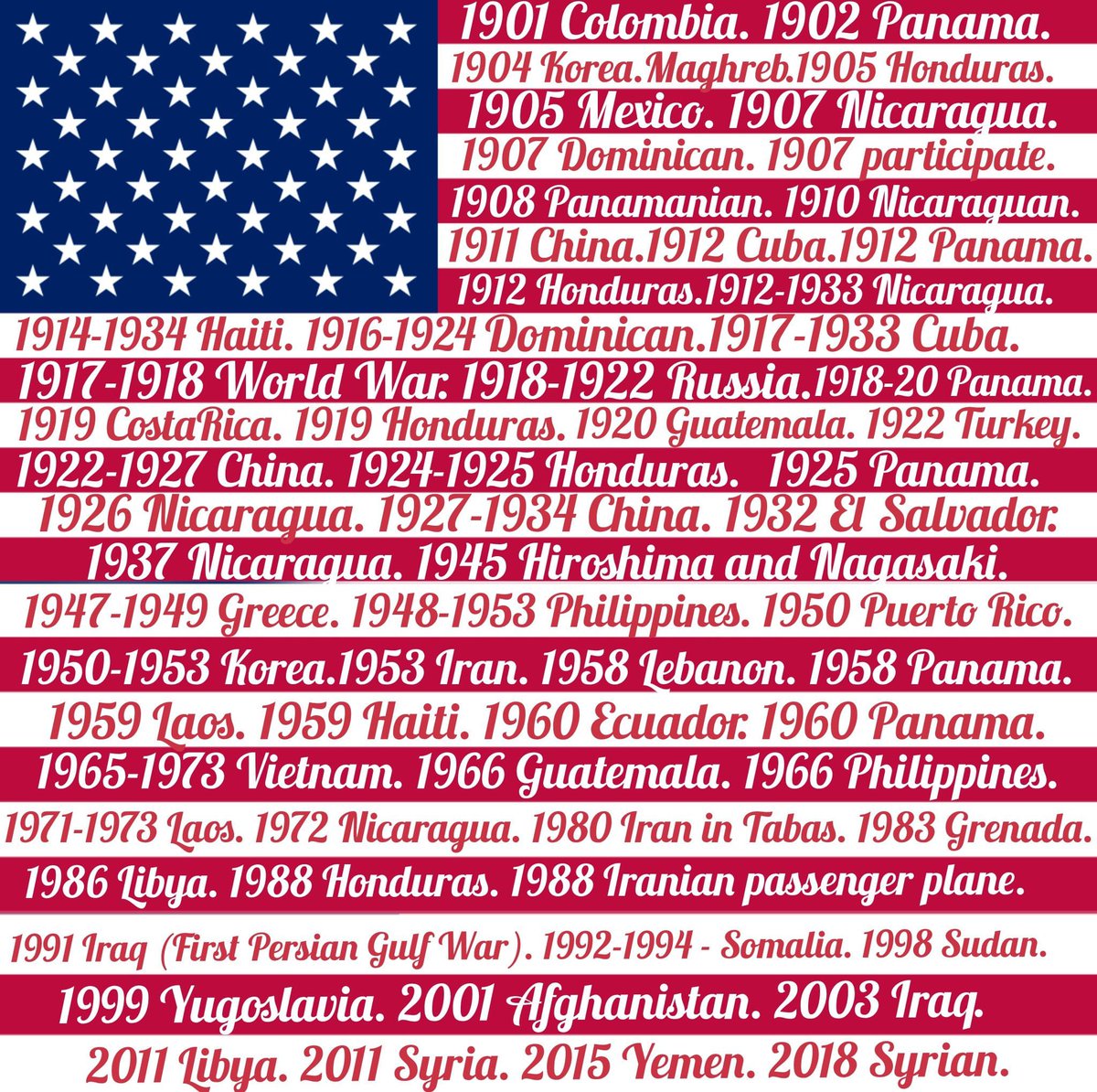 sahouraxo's tweet image. US military interventions and wars... And this is just the tip of the iceberg. 

Remember this next time they lecture the world about sovereignty.