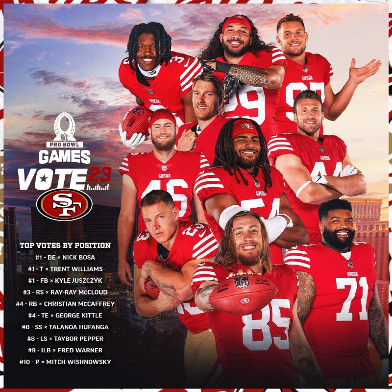 San Francisco 49ers on X: 'Let's keep it going Faithful! Cast your  #ProBowlVote here 