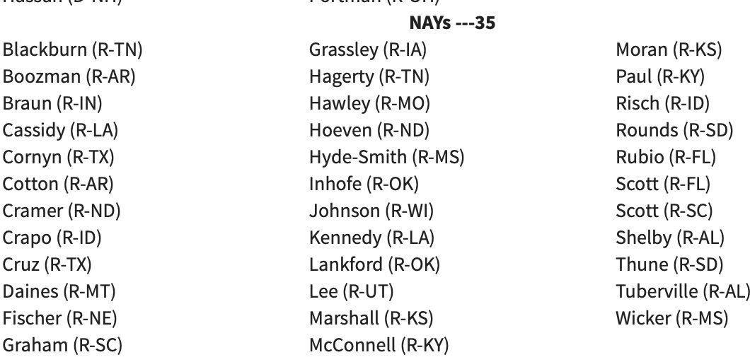 OneOfTheSmiths's tweet photo. @kylegriffin1 Here are the ones who voted against it. Check it out. Mitch voted against it. 🤔 isn't he in a interracial marriage? The hypocrisy is mind blowing 🤯 https://t.co/unsN2ewj8i