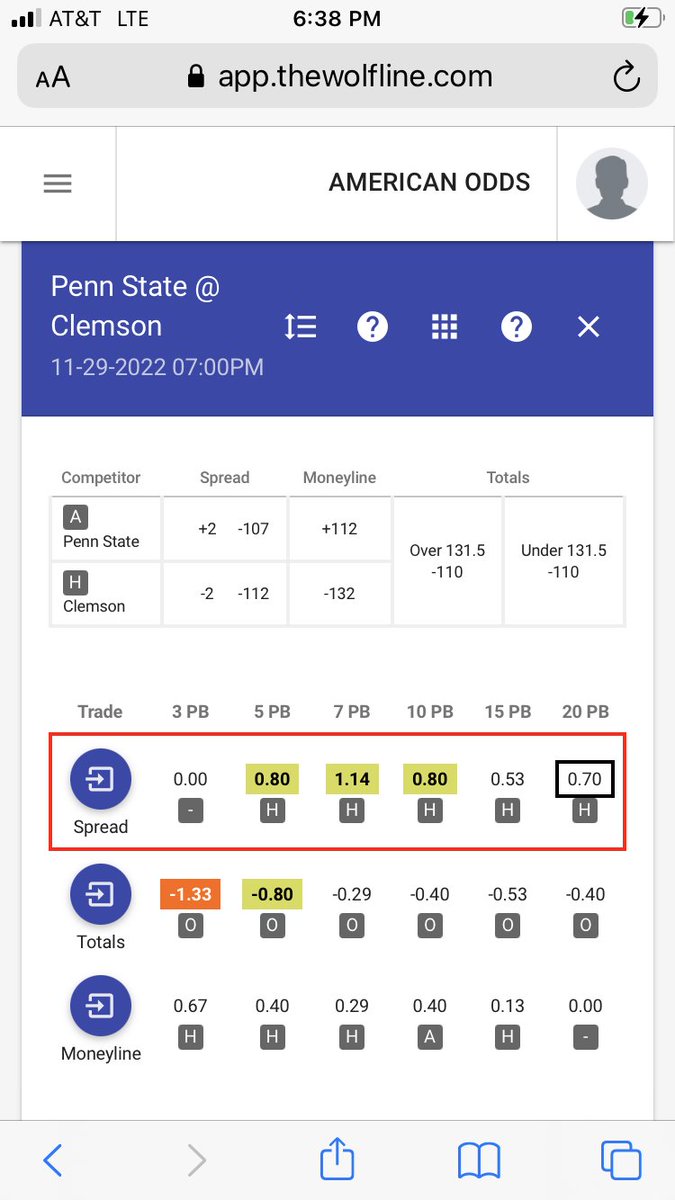 QuantWolfLine's tweet photo. #TheWolfLine #Pairstrading #priceaction #OptionsTrading #TechnicalAnalysis #CollegeBasketball #SportsBetting #gamification #economics #fintech #edtech #funtech https://t.co/vKbkhBwKNm