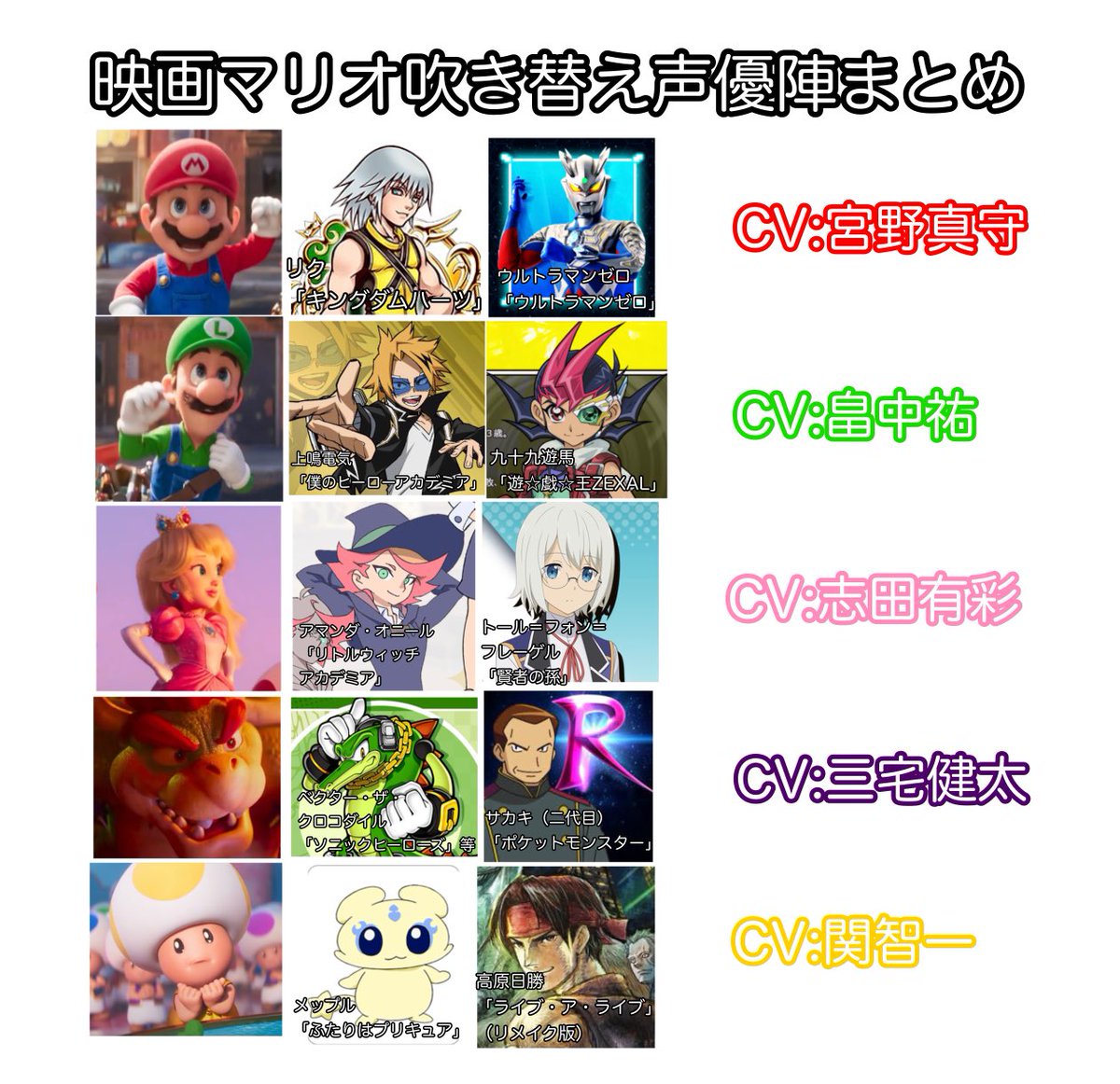 マリオ 映画 声優