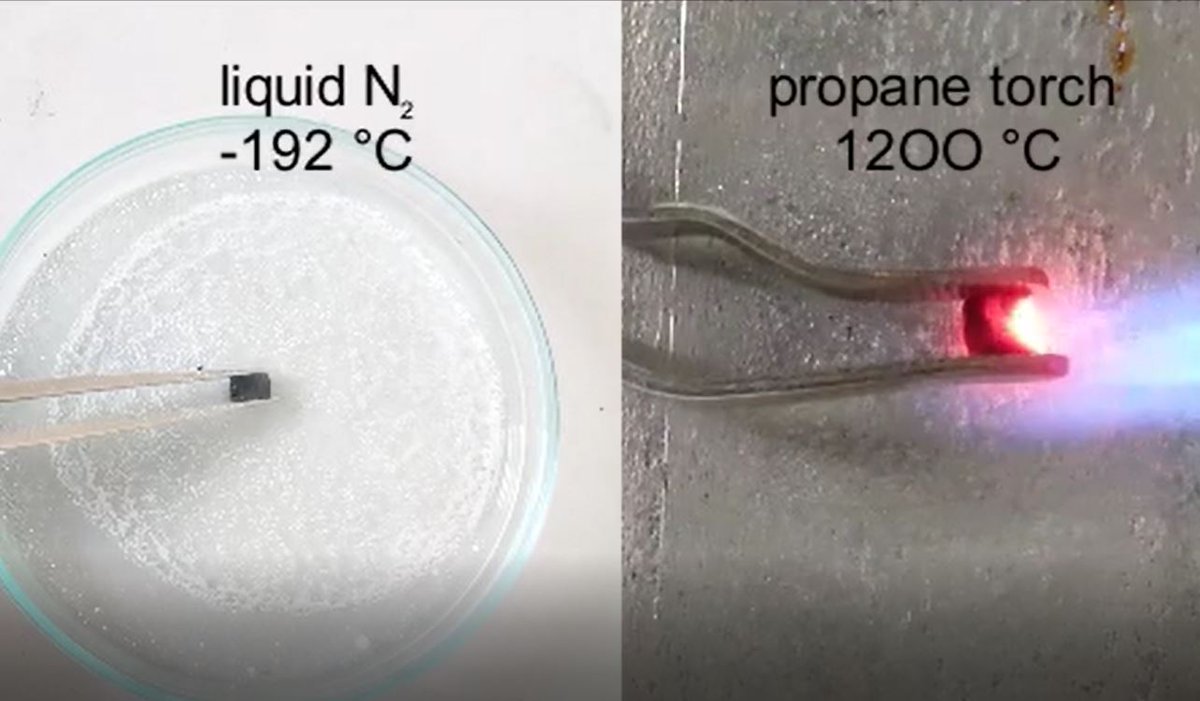 Congratulations to Martin Šilhavík, for his publication in <a href="/acsnano/">ACS Nano</a>,  High-Temperature Fire Resistance and Self-Extinguishing Behavior of Cellular #graphene .

📰pubs.acs.org/doi/10.1021/ac…

🧑‍🔬fzu.cz/en/people/ing-…