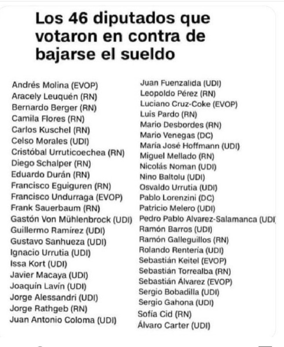 ortegatcarlose's tweet image. 46 diputados votaron en contra de bajarse sueldos pagados por el ESTADO.