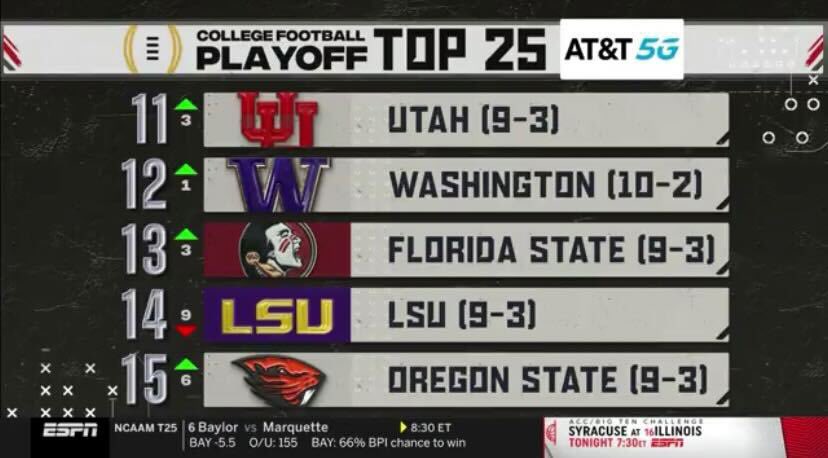 College Football Playoff Rankings: Teams 15-11