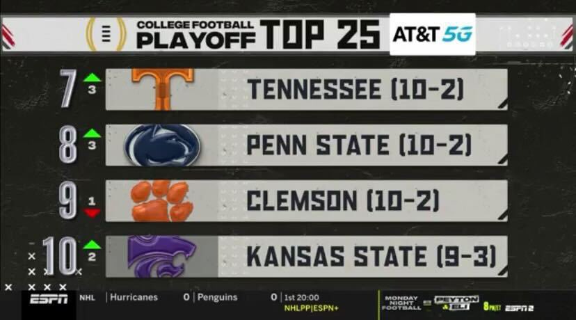 College Football Playoff Rankings: Teams 10-7