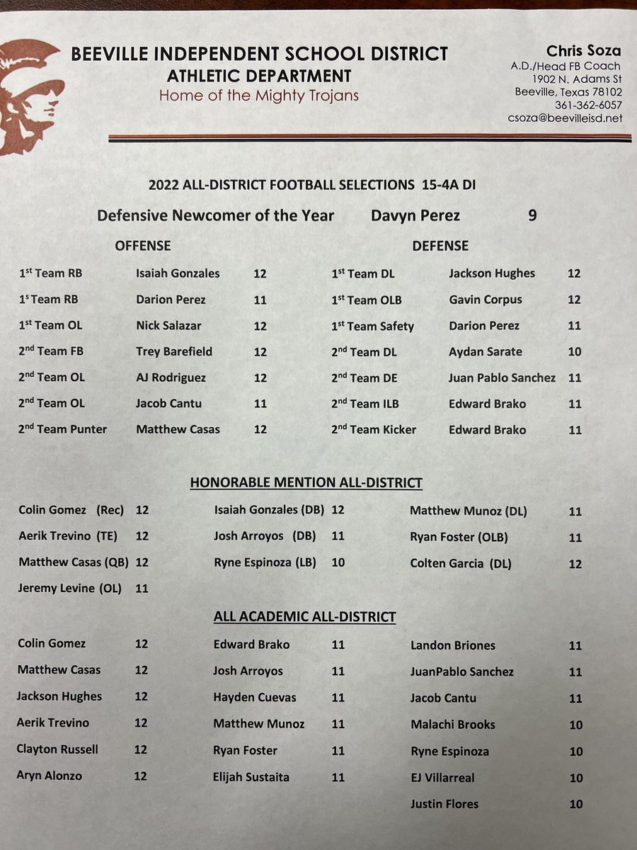 Congratulations to these student-athletes for their selection to the All-District Football Teams. We are proud of the hard work they put in, and we understand that individual accolades are due to the TEAM success we had. Congratulations to all and Go Trojans!