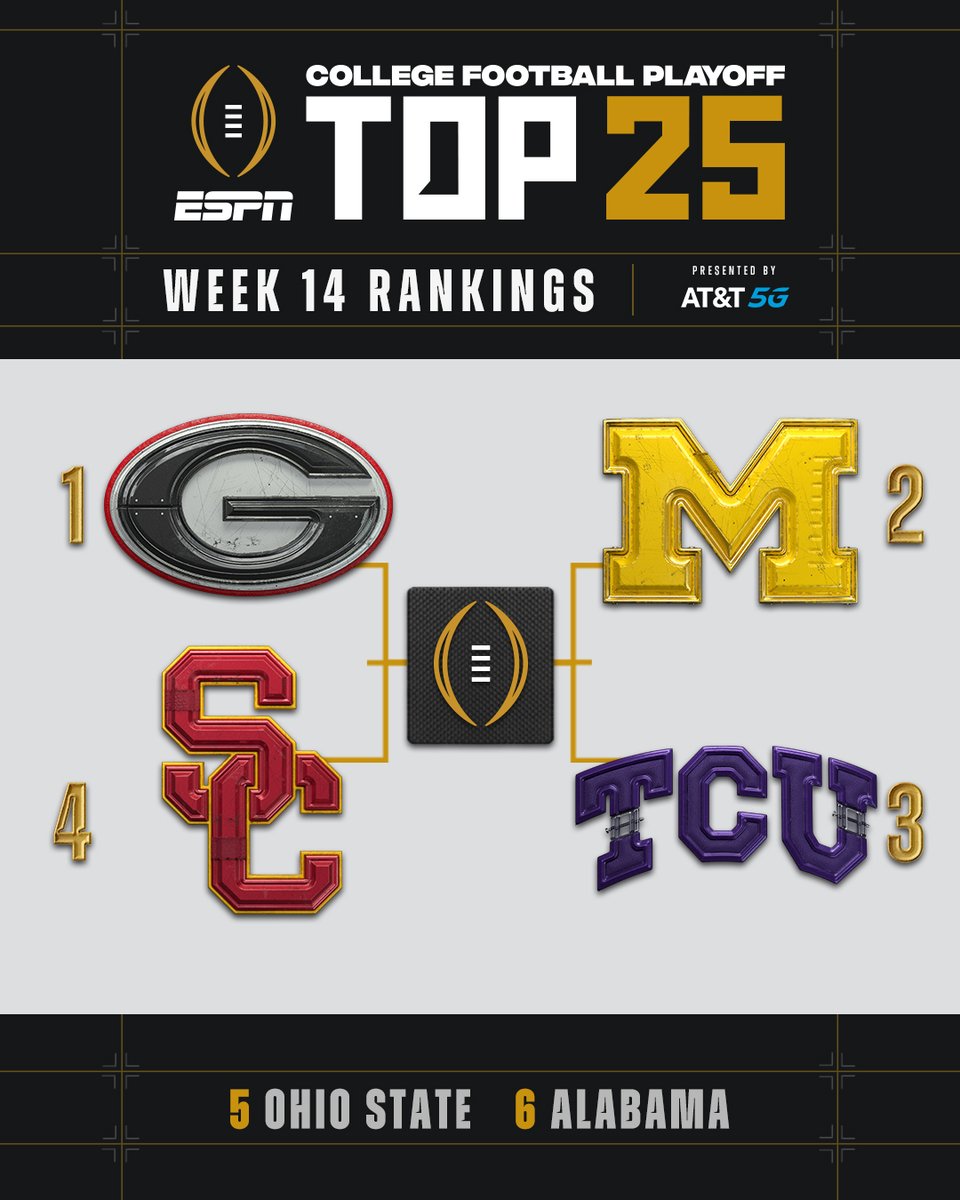 espn's tweet photo. THERE'S A NEW TOP 6 HEADING INTO CHAMPIONSHIP WEEK 🍿 

@ESPNCFB | #CFBPlayoff https://t.co/habJxVmzw3