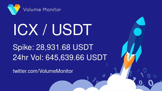 VolumeMonitor's tweet image. $ICX / USDT Volume increase detected!

Spike: 28,931.68 USDT
24h Vol: 645,639.66 USDT

Get ALL the alerts here: volumemonitor.com/#signup

#crypto #bitcoin #binance #altcoins #hodl #defi #trading #freedom #blockchain $btc $farm $super $mask $pnt $perl $perp $beam $ethup $dash