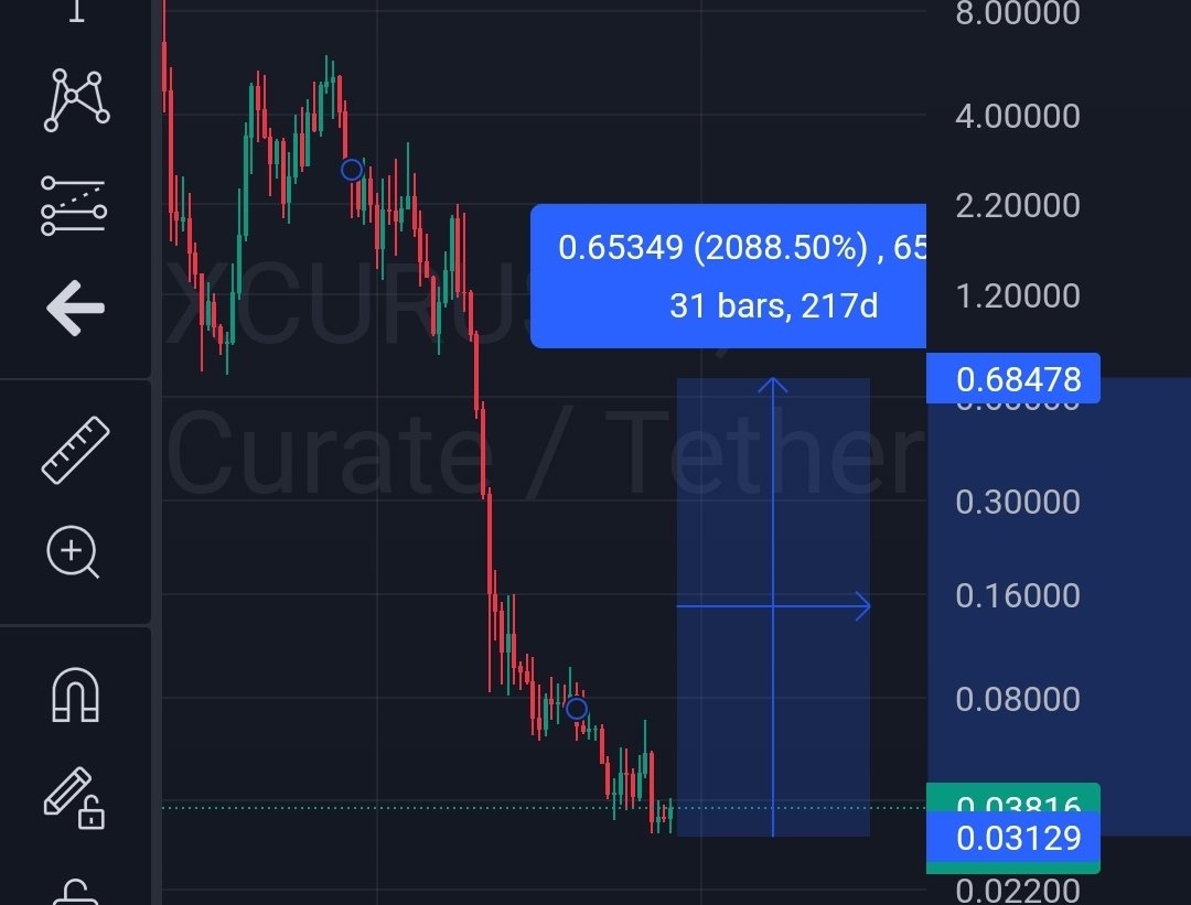 ساحر الكريبتو | crypto magic 🔥💸 tweet media