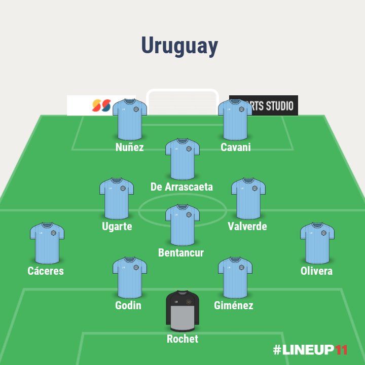 Marcelo17283's tweet photo. #Equipo1 / #Equipo2
Cuál les gusta?
Que cambian?
Le podemos ganar a Ghana? https://t.co/Ltucsp1KHI