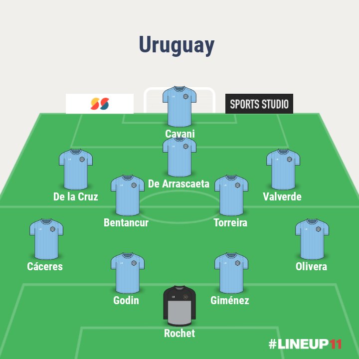Marcelo17283's tweet photo. #Equipo1 / #Equipo2
Cuál les gusta?
Que cambian?
Le podemos ganar a Ghana? https://t.co/Ltucsp1KHI