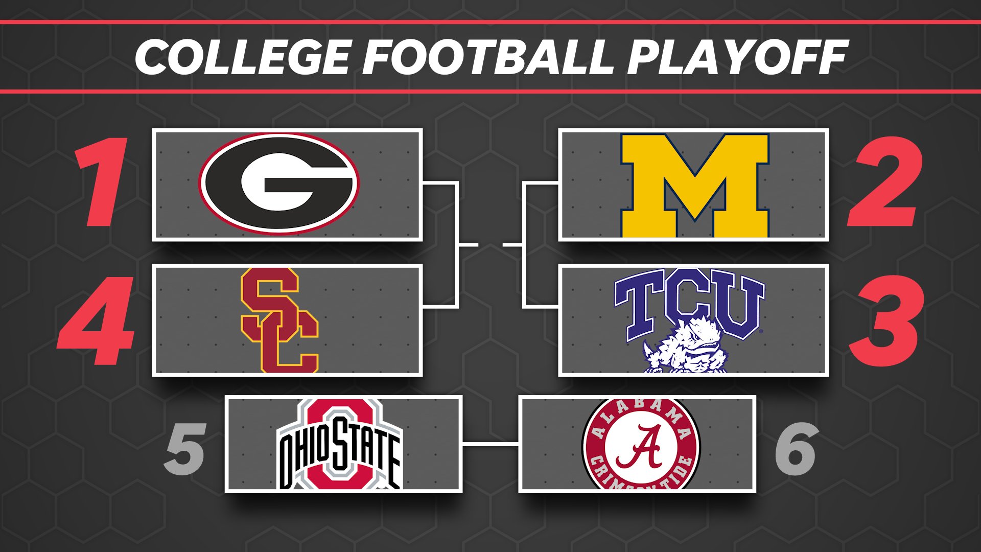 Conference championships critical for College Football Playoff in