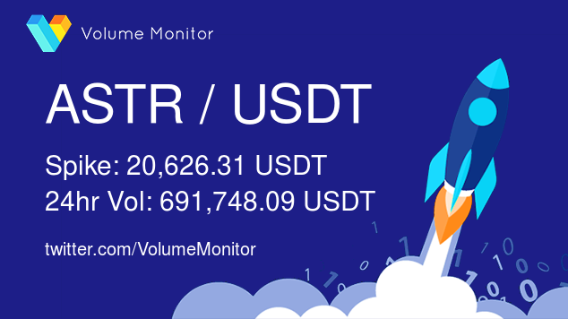 VolumeMonitor's tweet image. $ASTR / USDT Volume increase detected!

Spike: 20,626.31 USDT
24h Vol: 691,748.09 USDT

Get ALL the alerts here: volumemonitor.com/#signup

#crypto #bitcoin #binance #altcoins #hodl #defi #trading #freedom #blockchain $btc $farm $super $mask $pnt $perl $perp $beam $ethup $dash