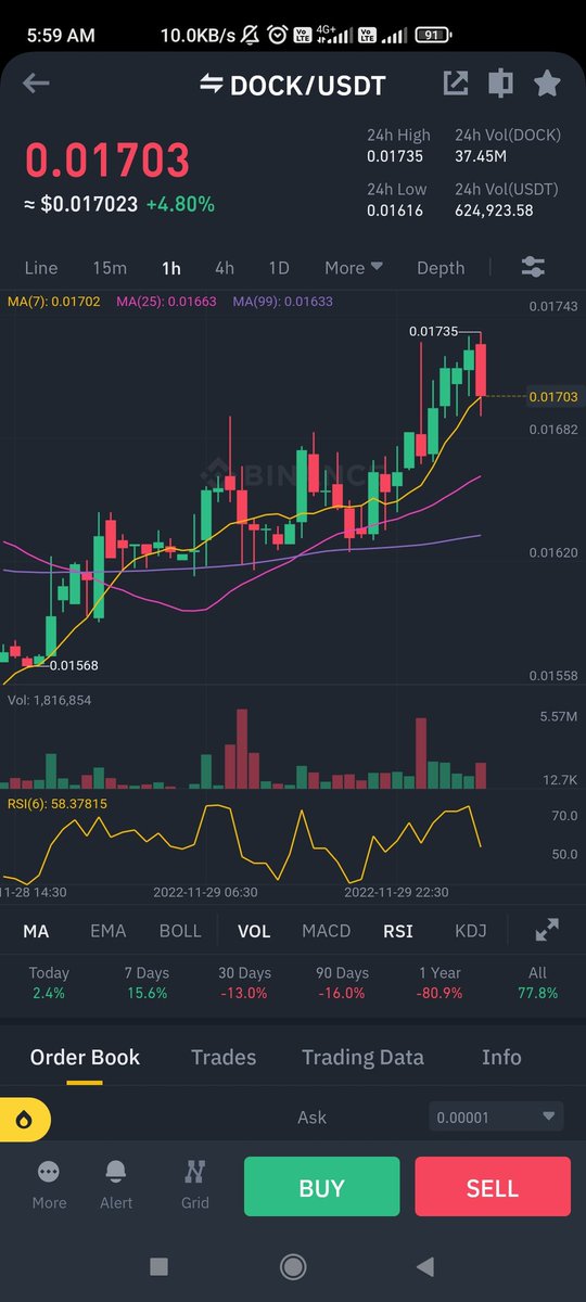 UFTfan's tweet photo. Hey $DOCK Fan's, ππ₯
It's not too late to buy The best one Crypto $DOCK to @docknetwork π―
Go and Buy it on #Binance and also don't forget to Stake ur $Dock tokens for more Profitπ°
#Web3ID #Blockchain #DidsforAll #Identify #Binance #Stake #Altcoin #100xGems #ToTheMoon π₯ππ° https://t.co/Wy480hgTek