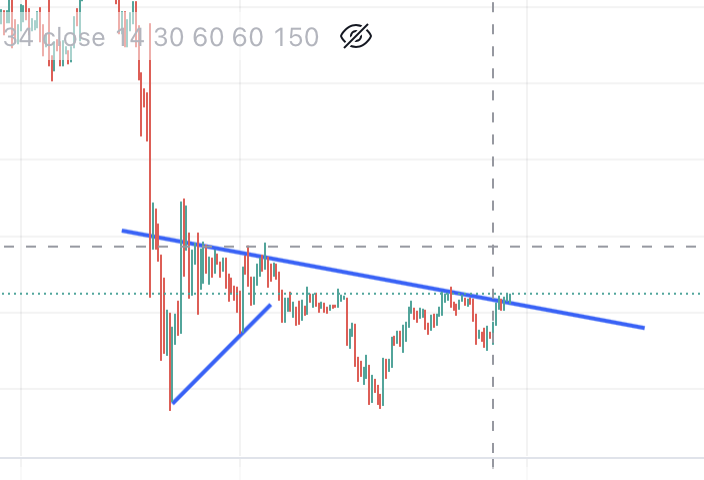 HathorNathan's tweet photo. @miztakesVNTR @cryptoalle Sir, What is happening? My max 125x shorts about to be liquidity? Can devs change something please, I'm begging you https://t.co/USWzJel0Ow