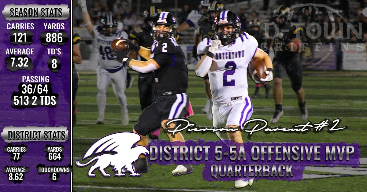 DutchtownFB's tweet photo. DISTRICT 5-5A OFFENSIVE MVP
TEAM CAPTAIN
Pierson Parent - ‘23 SR - QB https://t.co/Yt5UEuXhoT
