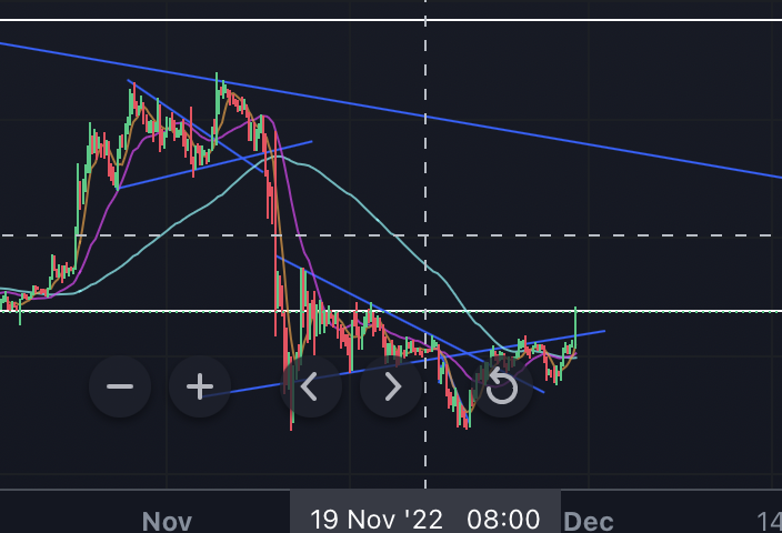 HathorNathan's tweet photo. @miztakesVNTR @cryptoalle LOL was long ;) Took profit at white line
Think little stop hunt here continues for a bit.. Return to 1240 within a day then pump to 1450 continues. Pure Liquidity grab https://t.co/ec3XIuQfkm