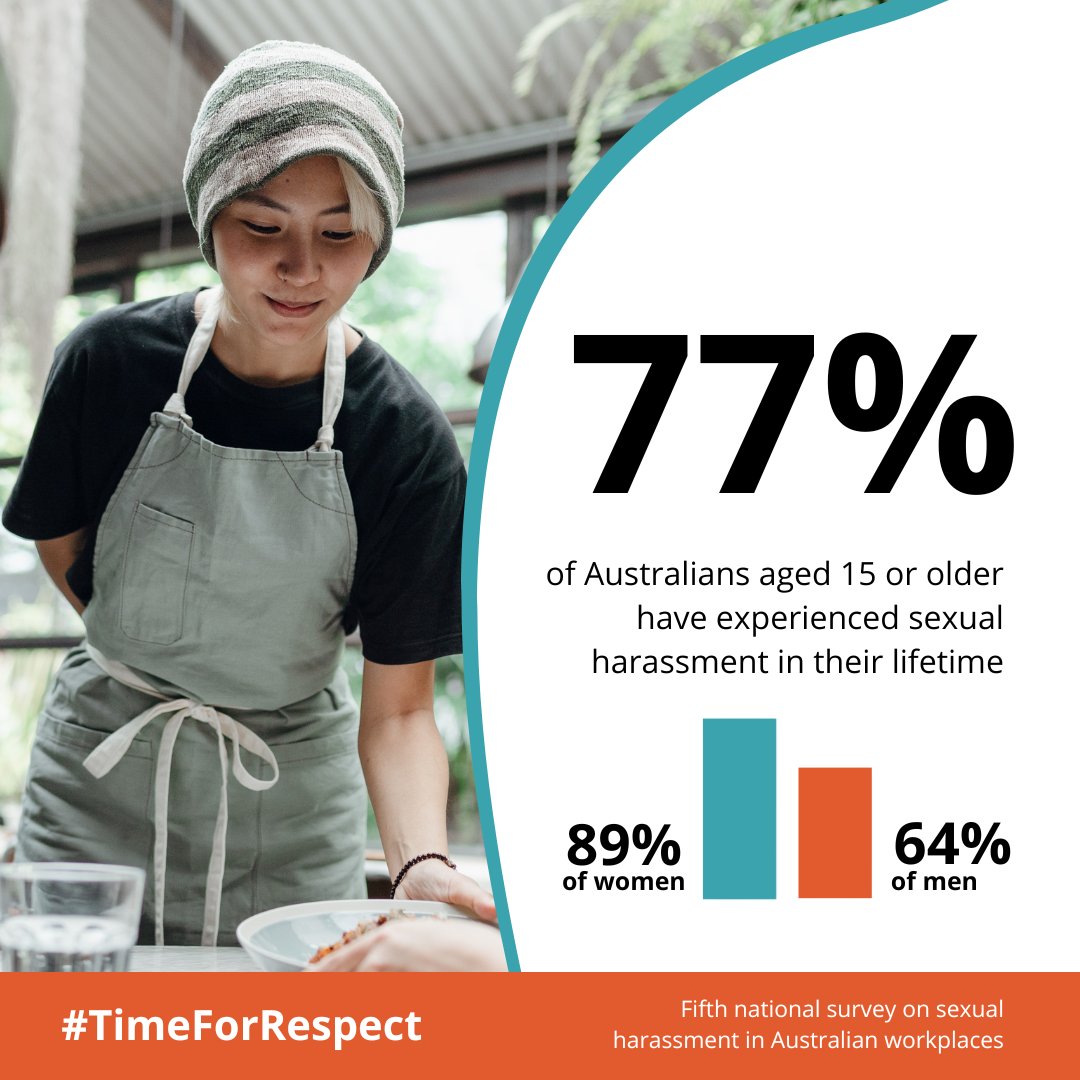 AusHumanRights's tweet photo. Workplace sexual harassment occurs in all Australian industries, at all levels of seniority, and in a wide range of contexts. Learn more in our new #TimeForRespect report: https://t.co/k8qKTScJ7R #TimeForRespect @Kate_Jenkins_ https://t.co/TV0fWdUBCu