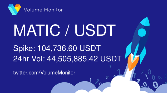 VolumeMonitor's tweet image. $MATIC / USDT Volume increase detected!

Spike: 104,736.60 USDT
24h Vol: 44,505,885.42 USDT

Get ALL the alerts here: volumemonitor.com/#signup

#crypto #bitcoin #binance #altcoins #hodl #defi #trading #freedom #blockchain $btc $icx $doge $ftm $perl $eth $dash $wan $atom $cos
