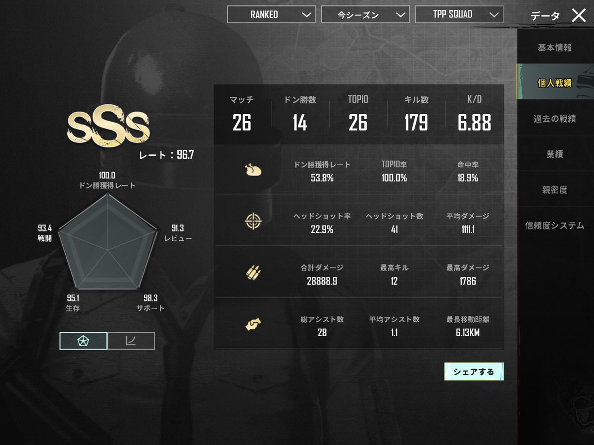 愛巣〆うぱるぱ tweet media