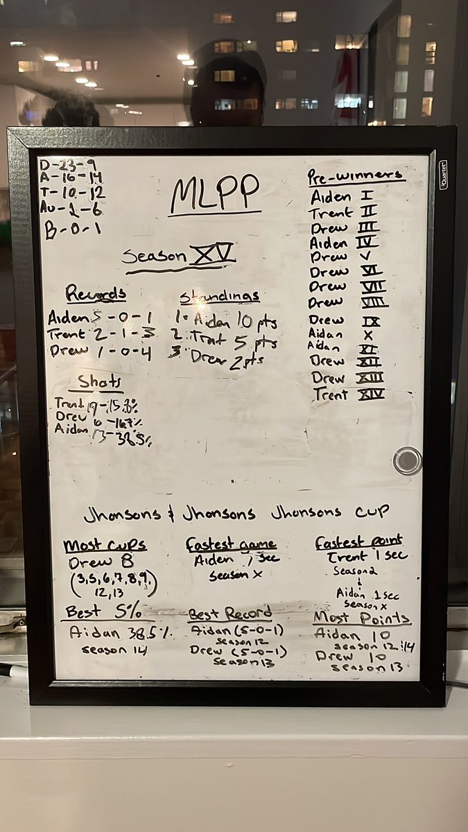 MLPhonePong's tweet photo. Season 14 Season complete! https://t.co/AHs1PJ5bAY