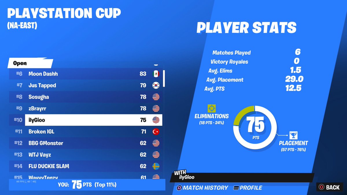 10TH EAST PS FINALS LFG ($600)
