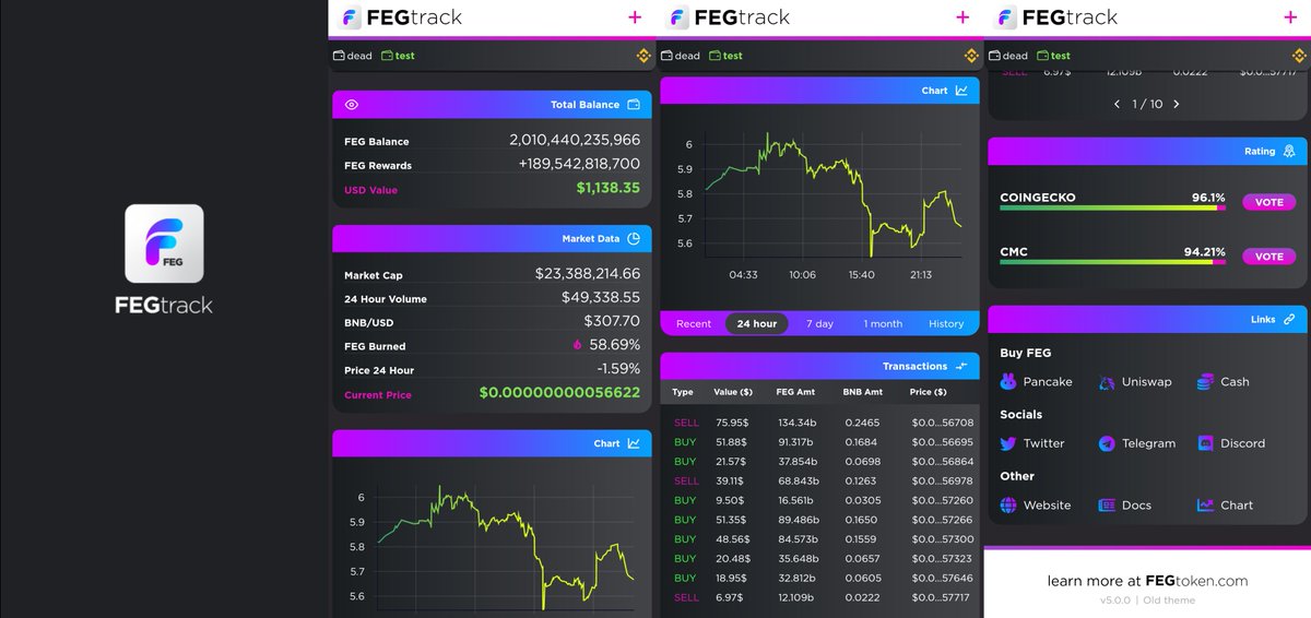 FEGtoken's tweet photo. Looking sweet! 🔥

#FEG #FEGtrack https://t.co/Vh9nvSUMtf