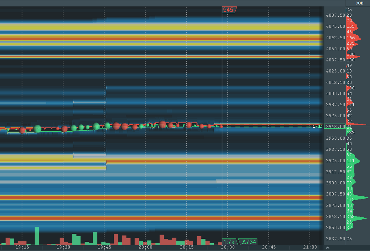 Overnight large lot liquidity on $ES_F