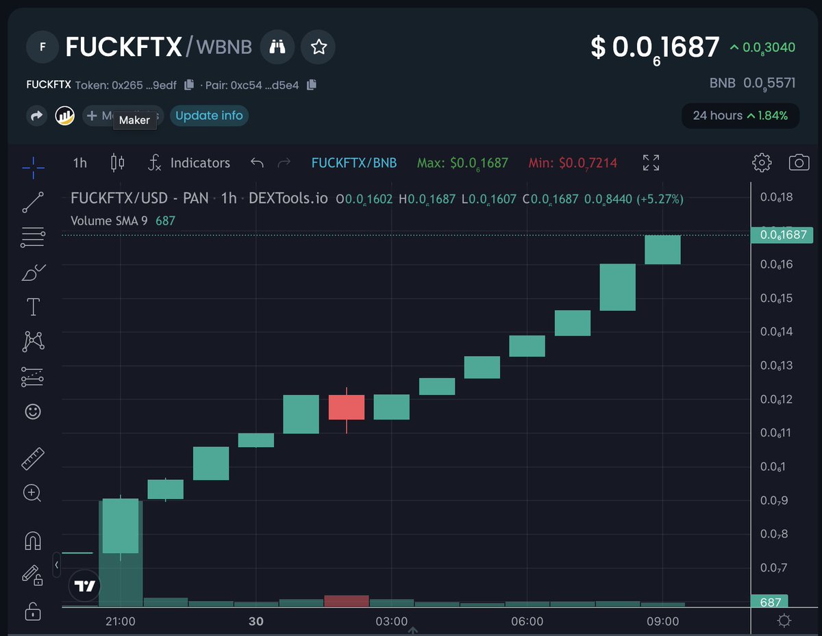 To the moon 🚀🚀🚀📈📈📈

Buy 💵𝐅𝐔𝐂𝐊𝐅𝐓𝐗 💵
pancakeswap.finance/swap?outputCur…

Chart:
dextools.io/app/en/bnb/pai…