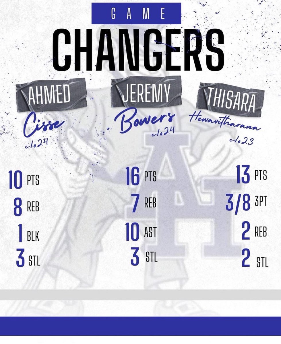 Your Gaels get the opening league victory 64-62 over Fordham Prep on the road‼️Thanks to <a href="/gaelspride1909/">GaelsIllustrated</a> for the graphics!!@CoachSamAlston <a href="/AllHallowsGAELS/">All Hallows GAELS</a> <a href="/AHAthletics1909/">All Hallows Athletics</a> <a href="/RecruitTheBronx/">RecruitTheBronx</a>