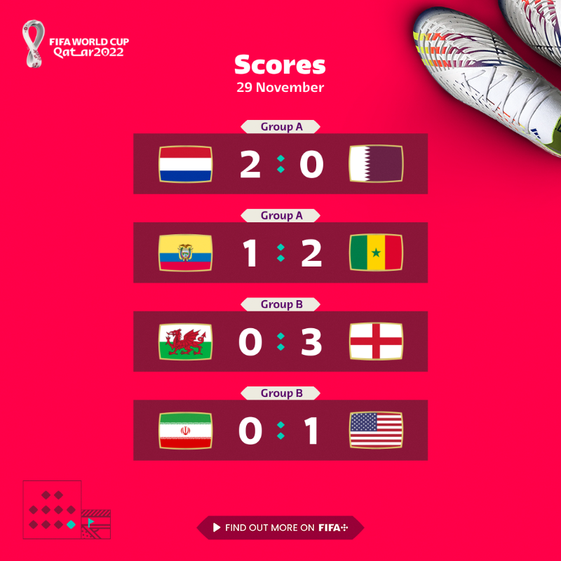 With that, the #Qatar2022 action in Groups A and B is over . Who got the most #YOHO in this sentence🤔