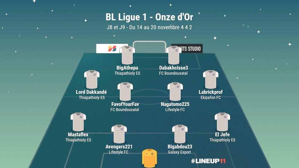 Esports_BL221's tweet photo. Cette semaine donc on vous partage pas un mais 2 #OnzedOr de la #BLLigue1 #ClubsPros 🇸🇳🇸🇳🇸🇳🇸🇳.

En attendant les infos sur les demi-finales de la #LevelCup 🇸🇳 avec des surprises à venir.

#GalsenEsportSi #BénènLevel 
#LetsGoooo https://t.co/uQS2ORAUSh