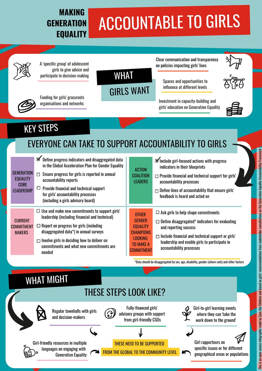 How we can make #GenerationEquality accountable to girls express.adobe.com/page/YqPo8puz7… 

#16DaysForGirls