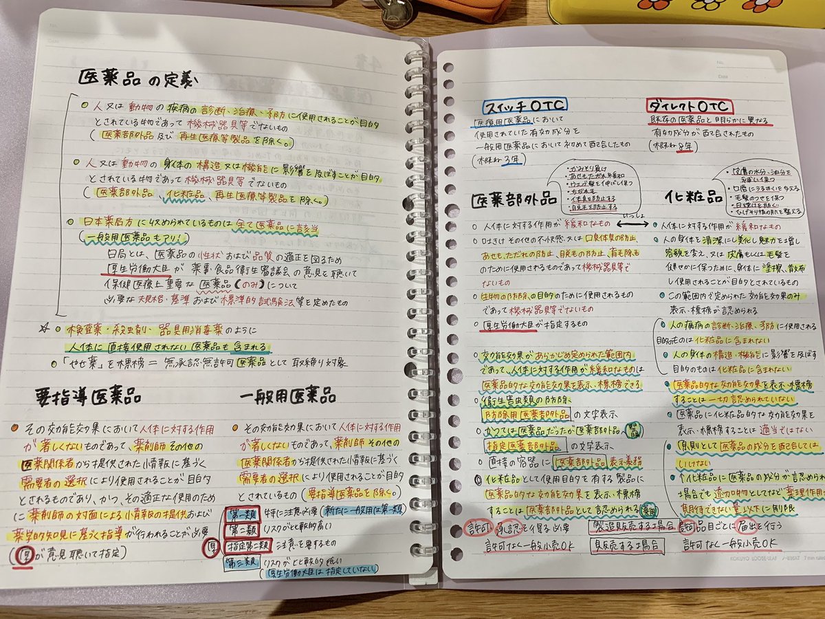 何回やっても忘れる☝️
午後から3.4章きついな〜😵‍💫
3と4は見直ししっかりしなきゃだからam/pm別がよかった、、、