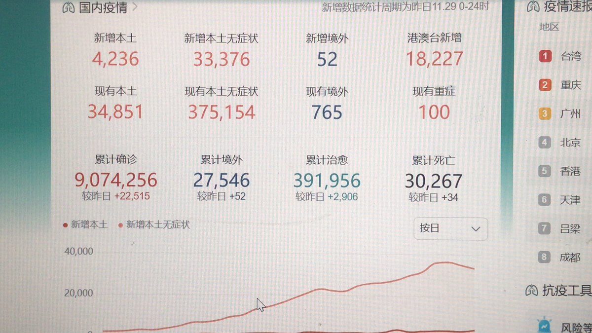 不放开都死这么一堆，放开岂不是死的更多