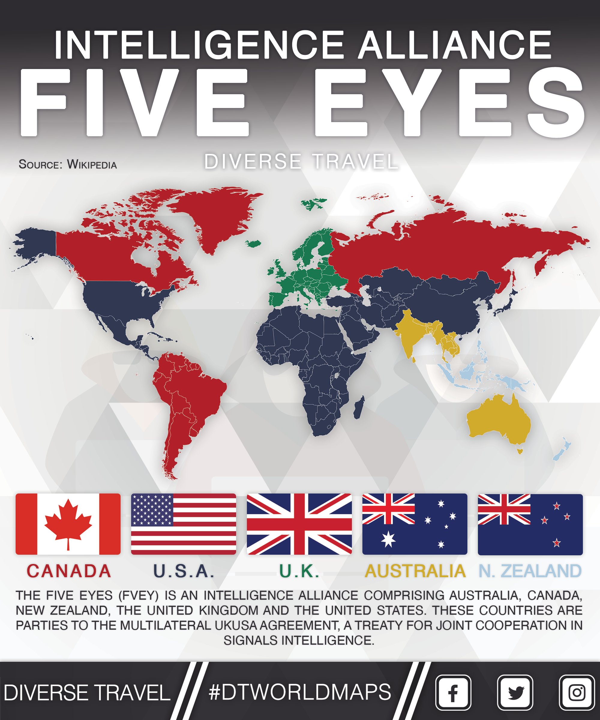 Five Eyes Countries